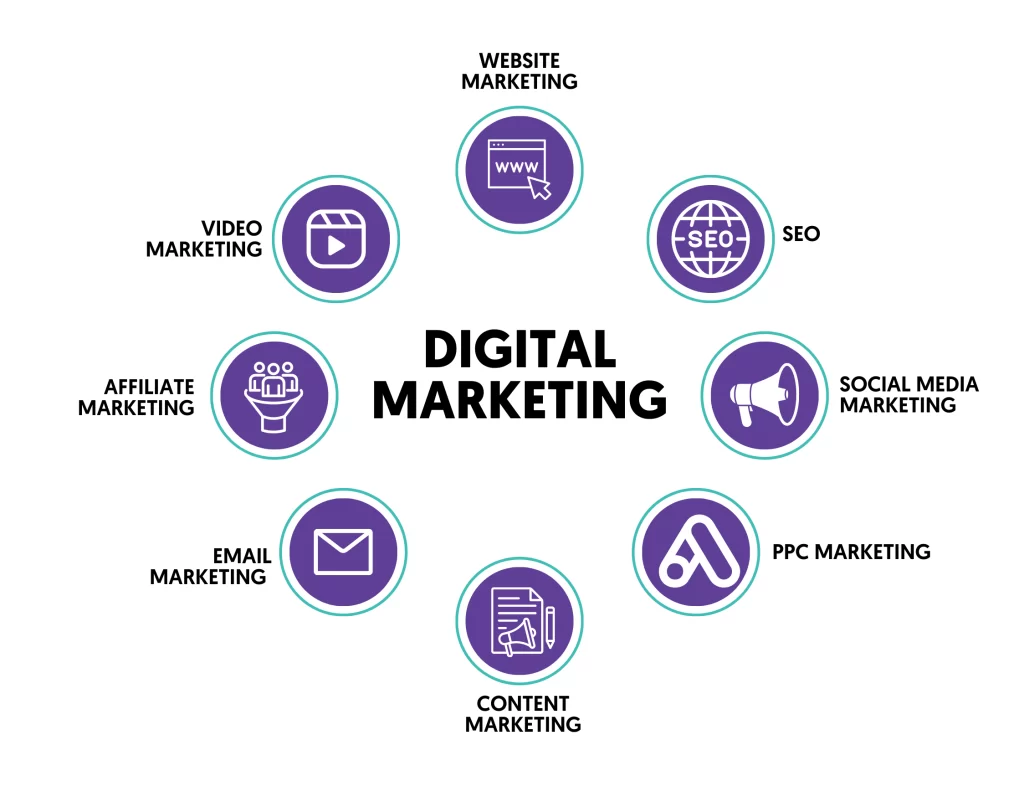 digital-marketing-definition-new-1024×791